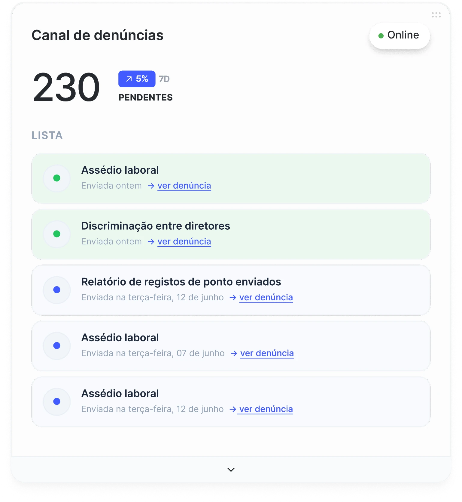 Painel do canal de denúncias da Sesame HR
