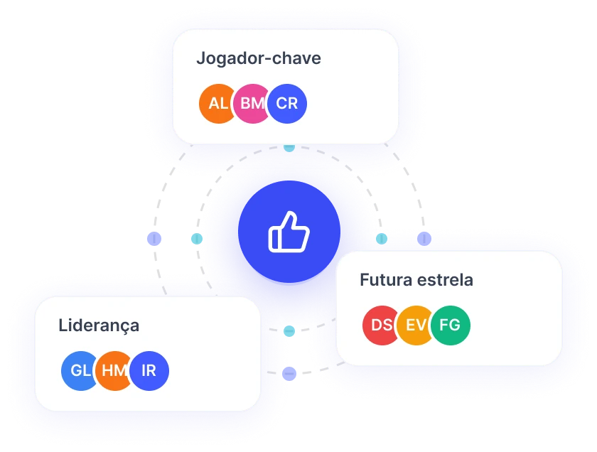 Matriz 9-box de talento na Sesame HR