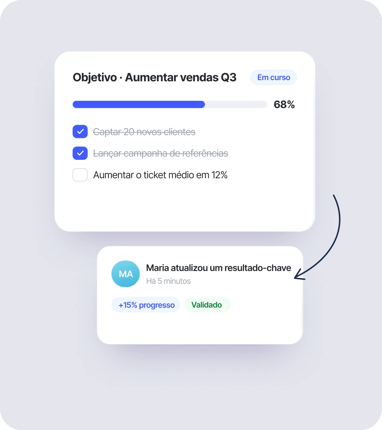 Objetivo com resultados-chave e notificação de atualização na Sesame