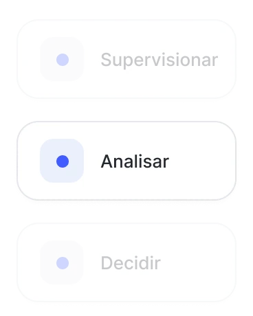 Passos supervisionar, analisar e decidir