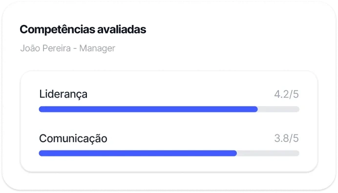 Gestão do Desempenho na Sesame HR