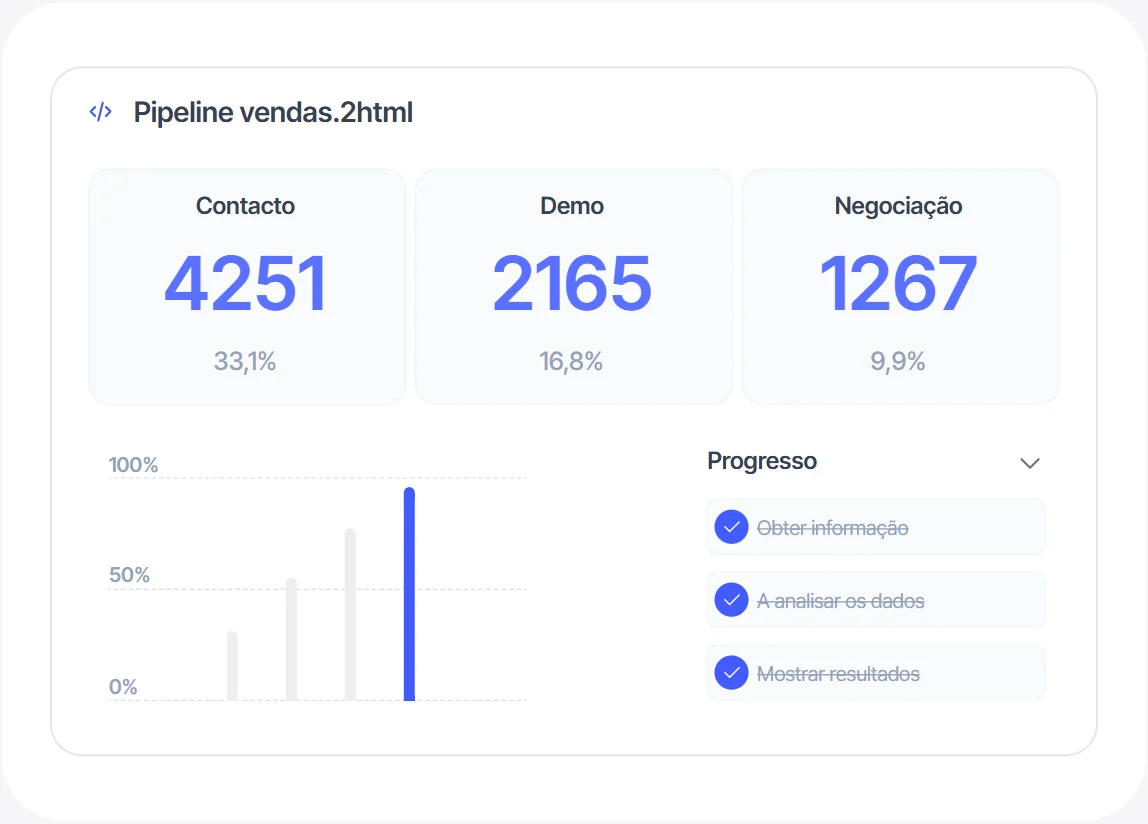 Dashboard de pipeline gerado com Studio