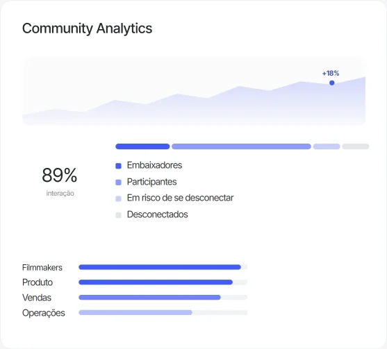 Dashboard de análise da comunidade de Sesame Studio