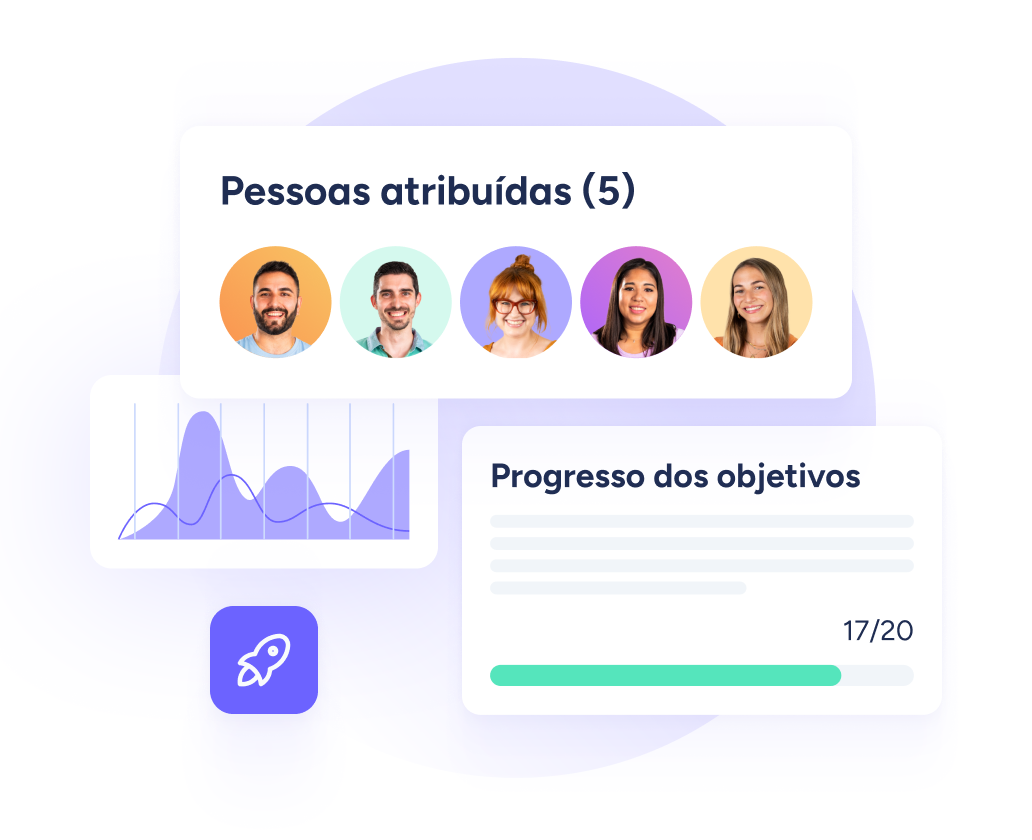 Gestão de colaboradores